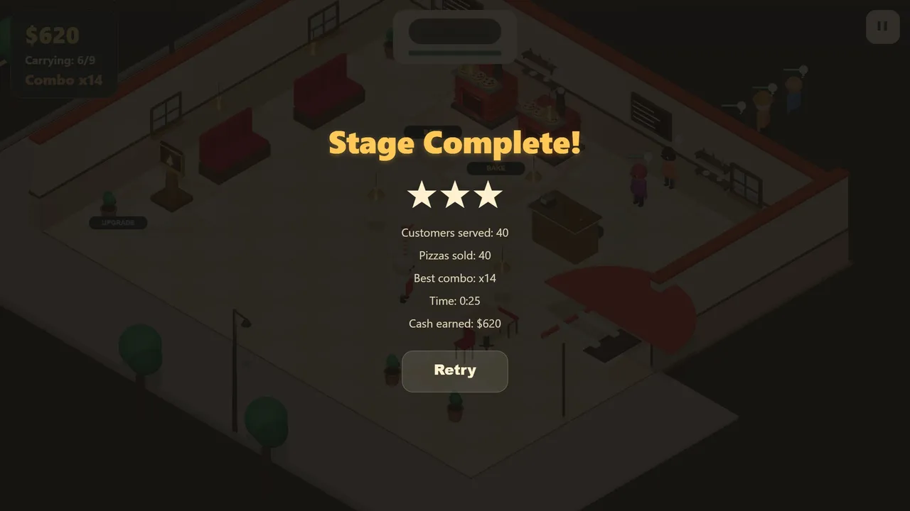 Stage Complete screen with three stars, 40 customers served, best combo x14 and $620 earned